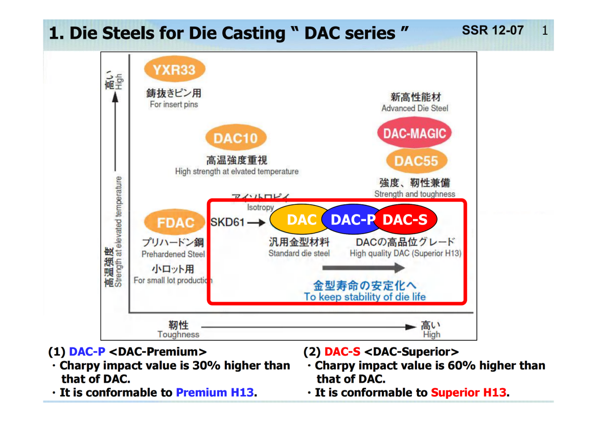 DAC-P_01 DAC-P_01